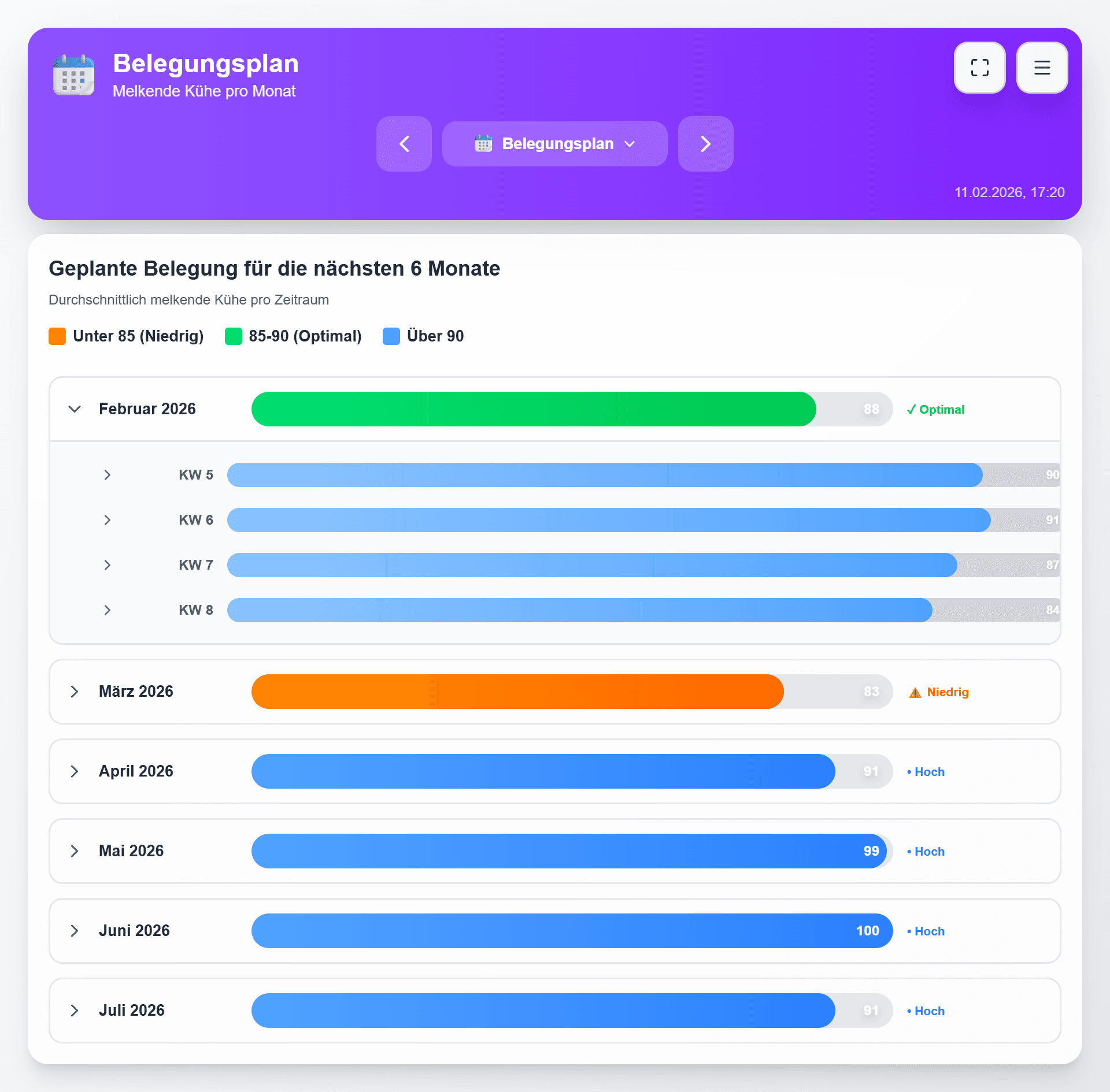 Meineherde Belegungsplan Dashboard